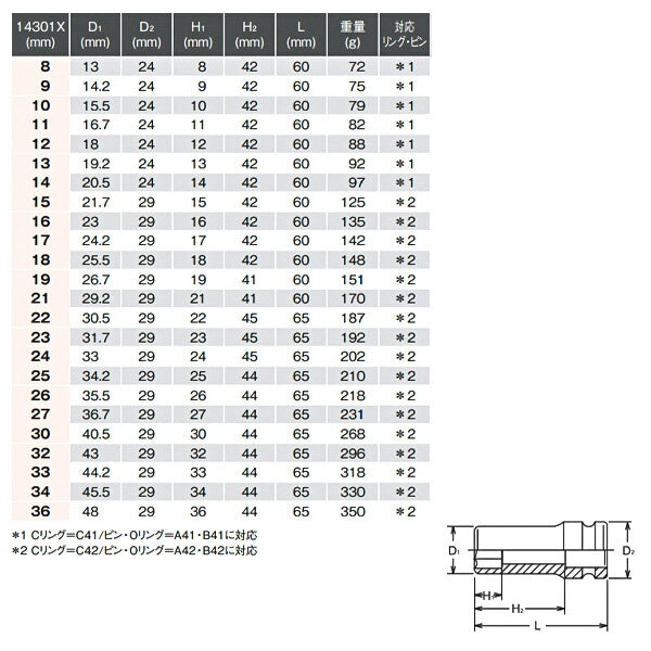 コーケン 12.7sq. 6角 インパクト用セミディープソケット 27mm 14301X-27 Ko-ken 工具