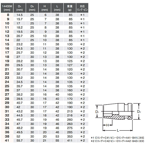 コーケン 14400M-17 12.7sq. インパクトソケット 6角ソケット Ko-ken 工具