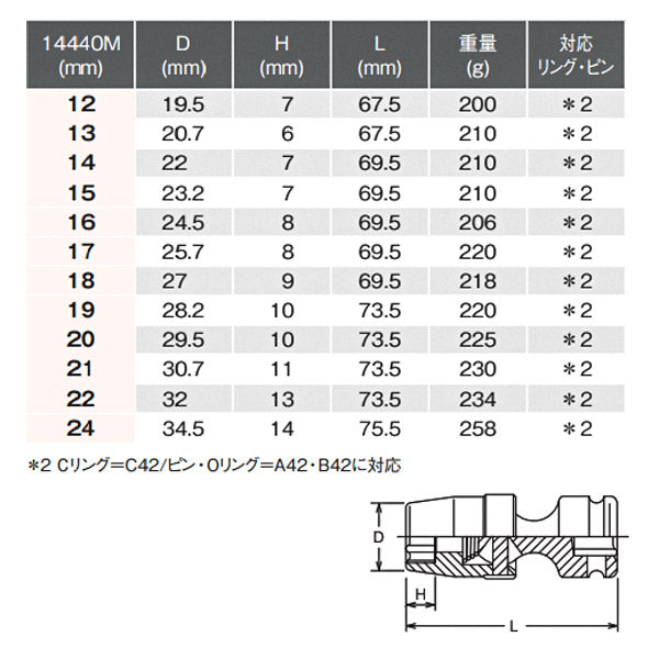 コーケン 12.7sq. インパクト用ユニバーサルソケット 14440M-22 Ko-ken 工具