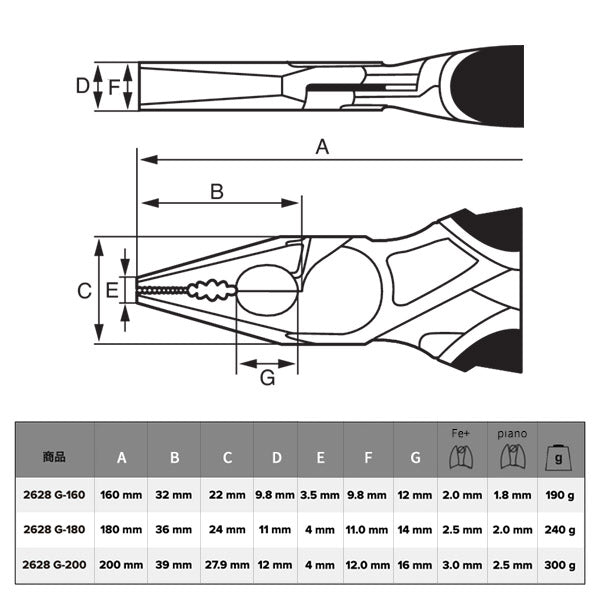 日本正規品 バーコ 強力型ペンチ ピアノ線用 ピアノ線切断Φ1.8mm (2628G-160)(7314150042999) BAHCO