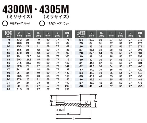 【ワケアリ品】コーケン 4305M-34 サイズ34mm 12.7sq. 十二角 ディープソケット Ko-ken 工具