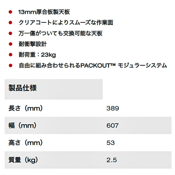 日本正規品 ミルウォーキー PACKOUT デスクトップ (48-22-8488)(4573592050266) milwaukee