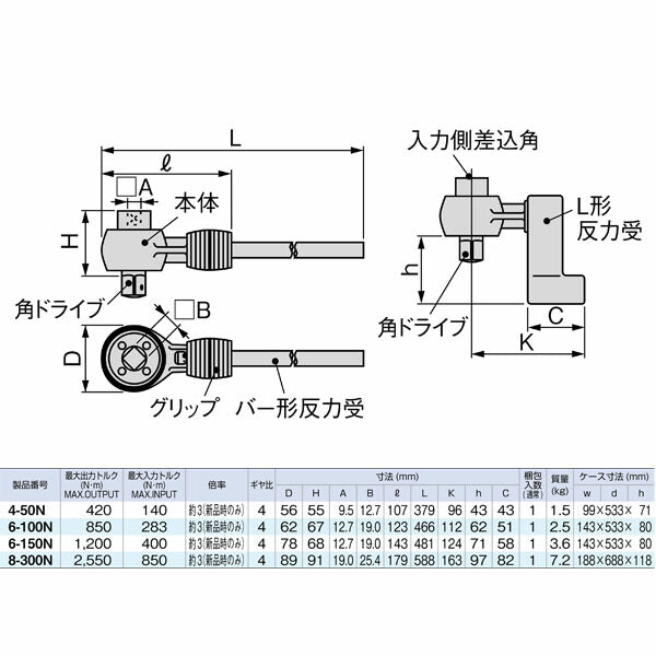 TONE 倍力レンチ パワーレンチ 倍率約3 最大入力トルク400N・m (6-150N)(4953488086355) トネ