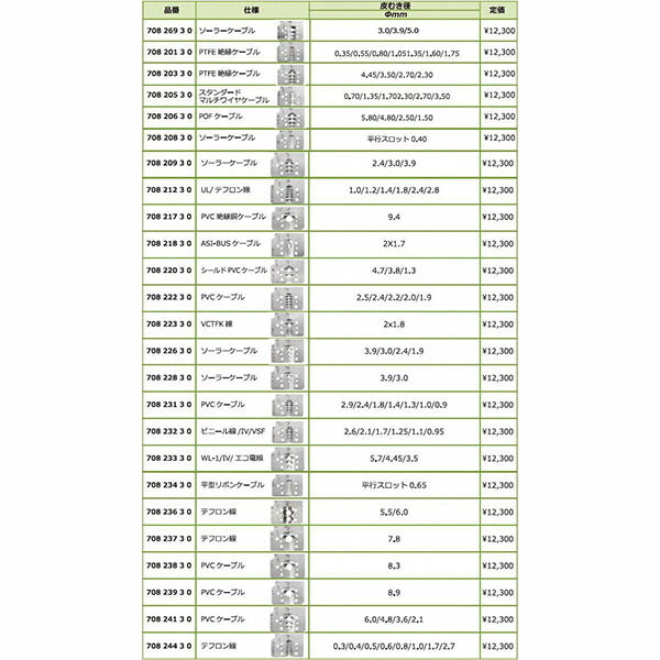 日本正規品 レンシュタイグ ケーブルストリッパー 本体のみ (708 200 3)(4049002012129) RENNSTEIG