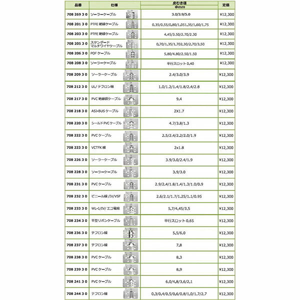 日本正規品 レンシュタイグ 708 226 3 3 ソーラー, CV, H-CV線 JPNセット (708 226-3 3)(4049002115769) RENNSTEIG