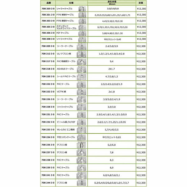 日本正規品 レンシュタイグ 太線ストリッパーセット (708 236-2 3)(4049002123146) RENNSTEIG