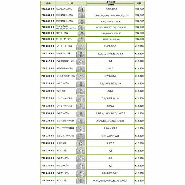 日本正規品 レンシュタイグ 太線ストリッパーセット (708 237 3)(4049002012723) RENNSTEIG