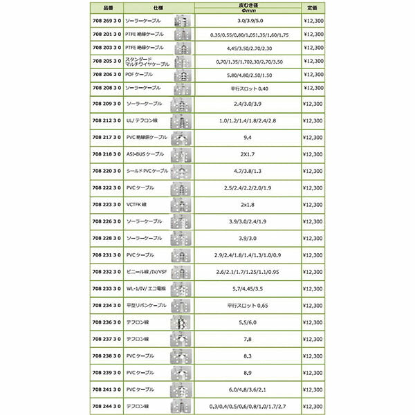 日本正規品 レンシュタイグ 太線,シース ストリッピングセット (708 275 3)(4049002036194) RENNSTEIG