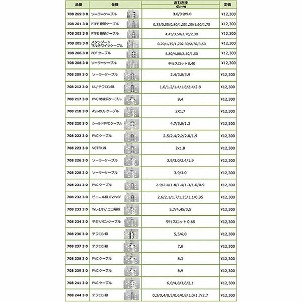 日本正規品 レンシュタイグ ビニール線,IV,VSFストリッピングセット (708 276 3)(4049002054426) RENNSTEIG