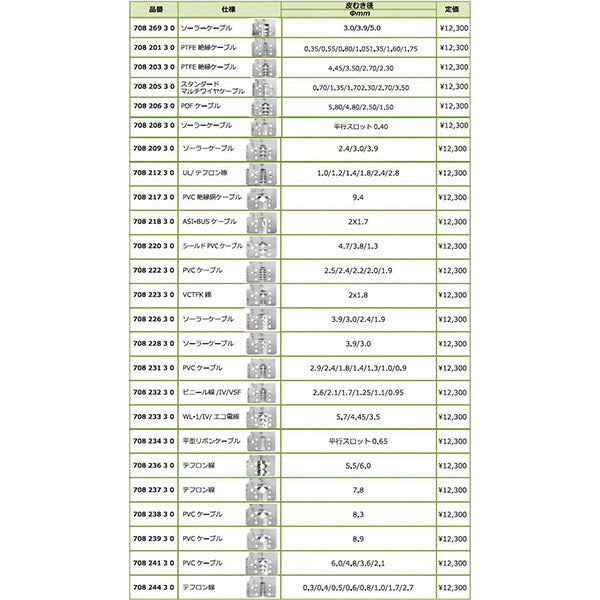 日本正規品 レンシュタイグ 太線,シース ストリッピングセット (708 277 3)(4049002074363) RENNSTEIG