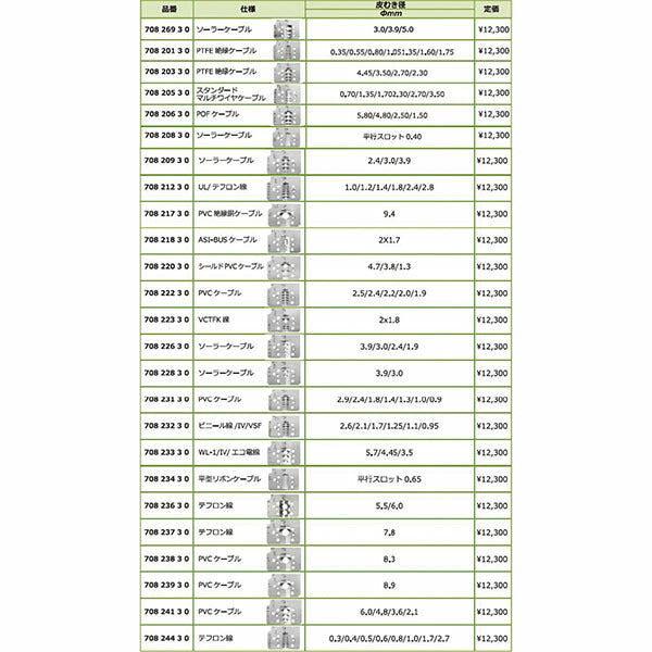 日本正規品 レンシュタイグ ヨーロッパサイズストリッピングセット (708 286 3)(4049002091032) RENNSTEIG