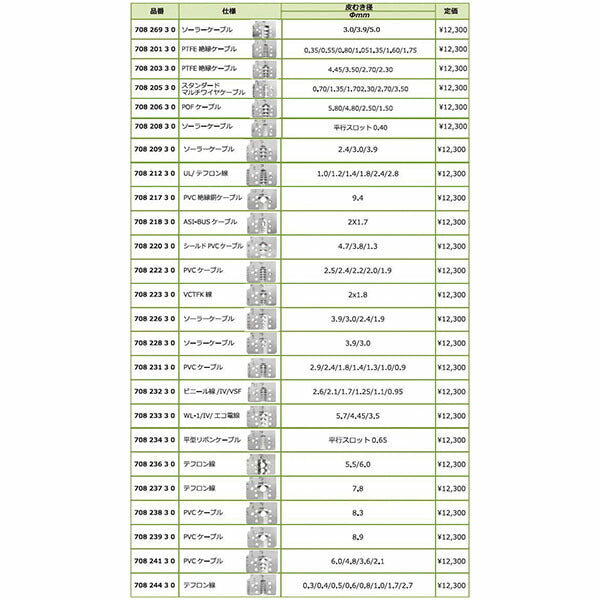 日本正規品 レンシュタイグ WL-1, IV, エコ電線ストリッピングセット (708 295 3)(4049002094200) RENNSTEIG