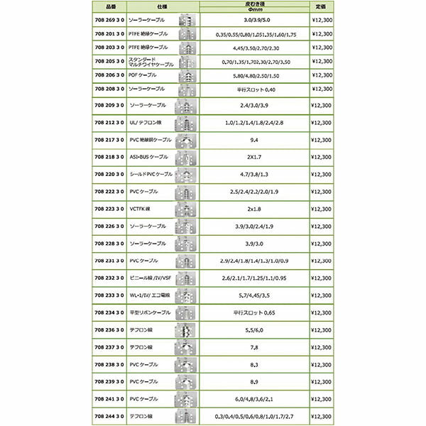 日本正規品 レンシュタイグ リボンケーブルストリッピングセット (708 333 3)(4049002124860) RENNSTEIG