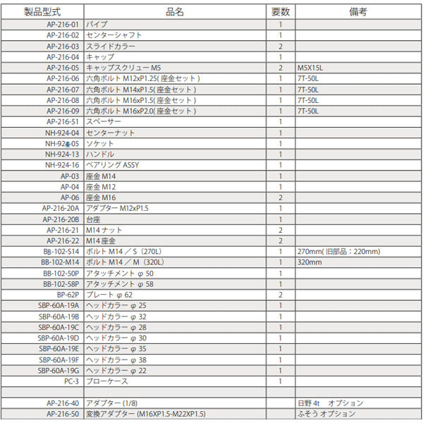 ハスコー 台座 AP-216-20B (4940995513221) HASCO アンカーピンプーラー用 補修部品