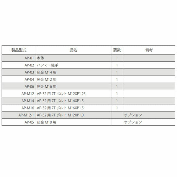 ハスコー AP-32用 7Tボルト M16×P1.5 座金セット AP-M16 (4940995513337) HASCO アンカーピンプーラー用 補修部品