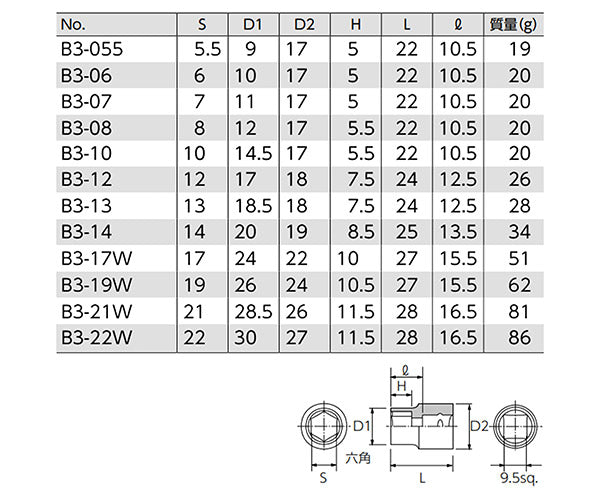 KTC B3-12PW 六角 十二角 9.5sq. ソケット 12点セット エヒメマシンオリジナルセット