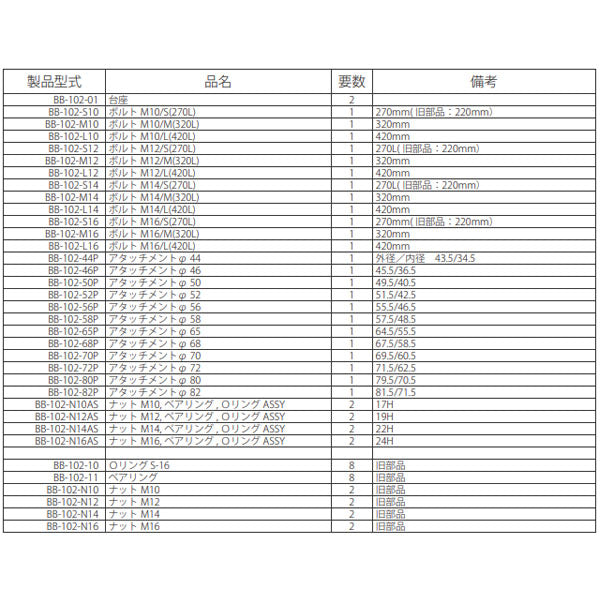 ハスコー ボルト M14/S BB-102-S14 (4940995513924) HASCO ブッシュベアリングプーラー用 補修パーツ