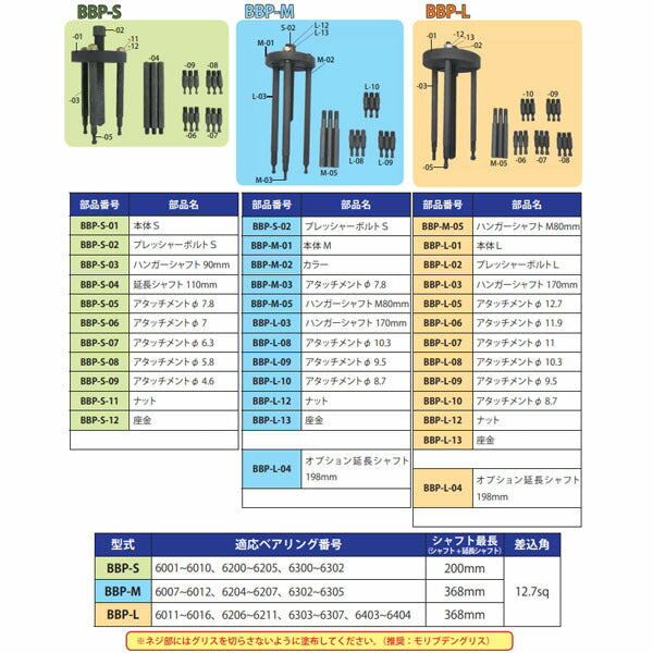 ハスコー ボールベアリングプーラー BBP-S (4580372214725) HASCO シャフト付ベアリング抜き取り工具 小型タイプ