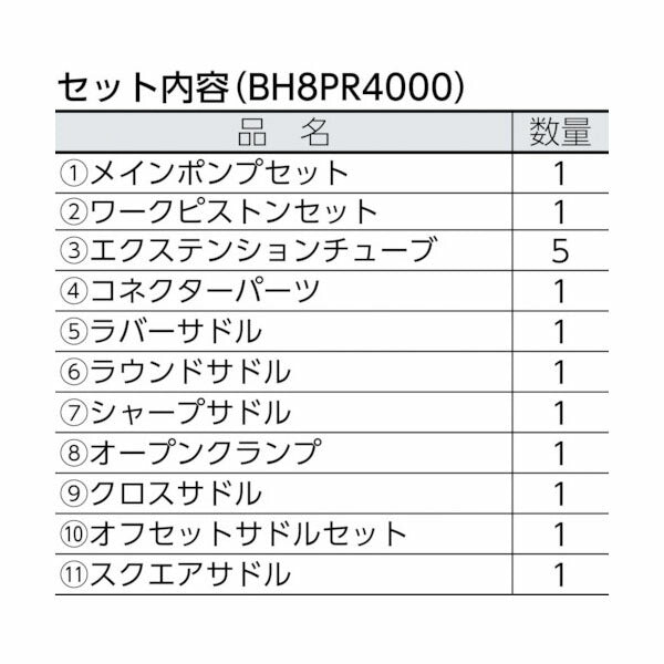 日本正規品 バーコ 携帯用ラムキット 4ton (BH8PR4000)(7314150178940) BAHCO