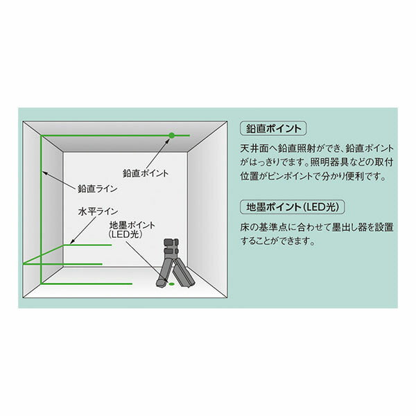 パナソニック 墨出し名人ケータイGL/壁十文字+回転台 BTL4101(4549980523841) Panasonic