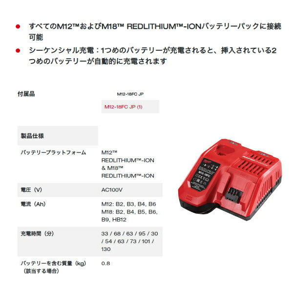 日本正規品 ミルウォーキー 【トラスコ限定セット】M12 PVCカッター 3.0Ah×2キット キャリーバッグ付き (C12 PPC-302B JP)(4573582680848) milwaukee