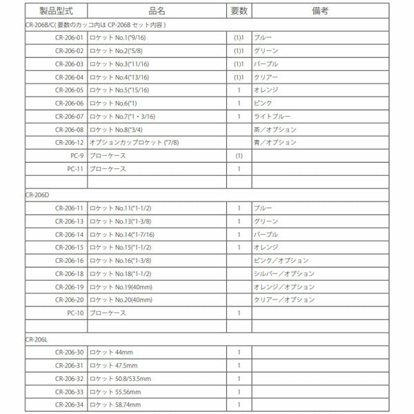 ハスコー カップロケット No.16(1-3/8) 桃(日野4t用) CR-206-16 (4580372200728) HASCO