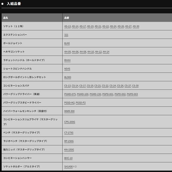 TONE 整備用工具セット シャッター付サービスボードセット新ハーフボードC50B仕様 54点セット (CS411)(4953488300949) トネ
