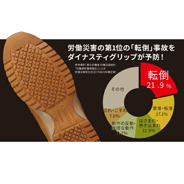 DONKEL 安全靴 DG-22M ダイナスティグリップ ベルトタイプ ドンケル JSAA認定 A種人工皮革製プロスニーカー 労災原因第1位転倒事故を予防 最高耐滑区分5