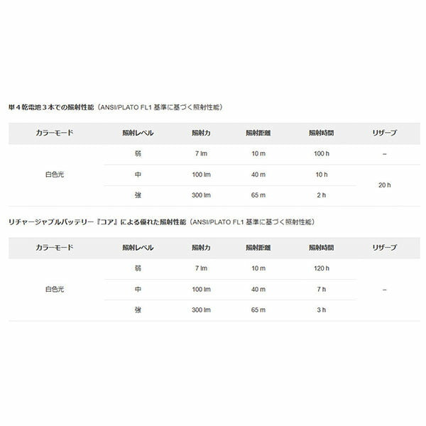 【8月の特価品】日本正規品 ペツル ティキナ ヘッドライト グレー 300ルーメン (E060AA00)(3342540839069) PETZL