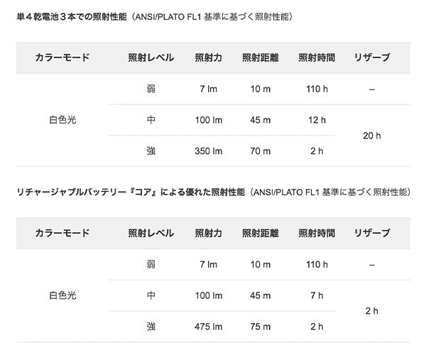 日本正規品 ペツル アリア 1 ヘッドランプ 350ルーメン IP67 防水 防塵 耐衝撃 単4電池式 (E069AB00)(3342540850613) PETZL