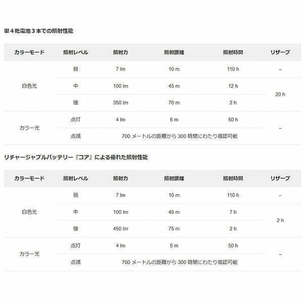 日本正規品 ペツル アリア1RGB ヘッドライト ブラック 350ルーメン (E069BA00)(3342540840164) PETZL