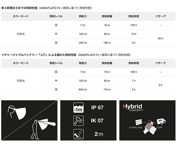 日本正規品 ペツル アリア 2 ヘッドランプ 450ルーメン IP67 防水 防塵 耐衝撃 単4電池式 (E070AB00)(3342540850637) PETZL