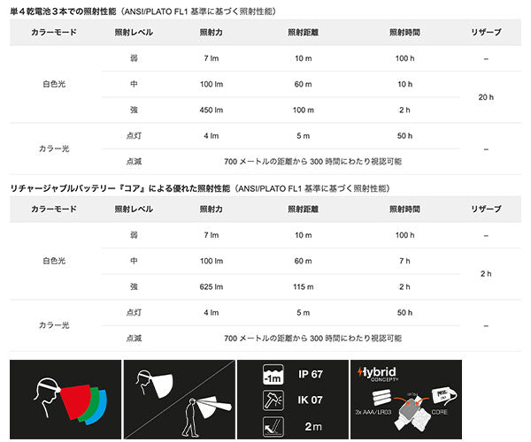日本正規品 ペツル アリア 2 RGB ブラック ヘッドランプ 450ルーメン IP67 防水 防塵 耐衝撃 単4電池式 (E070BB00)(3342540850682) PETZL