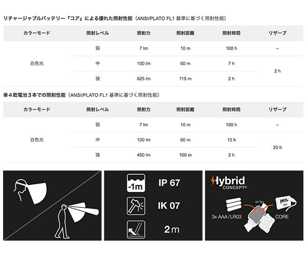 日本正規品 ペツル アリア 2R ヘッドランプ 625ルーメン IP67 防水 防塵 耐衝撃 充電式 コア付属 (E070CA00)(3342540850644) PETZL