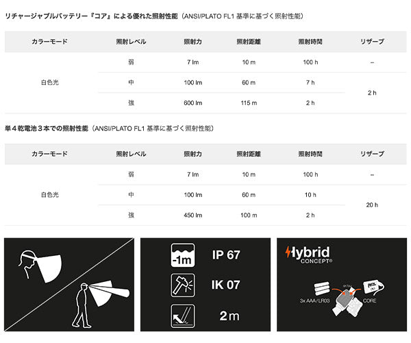 日本正規品 ペツル アリア2R ヘッドライト 600ルーメン (E071AA00)(3342540840089) PETZL