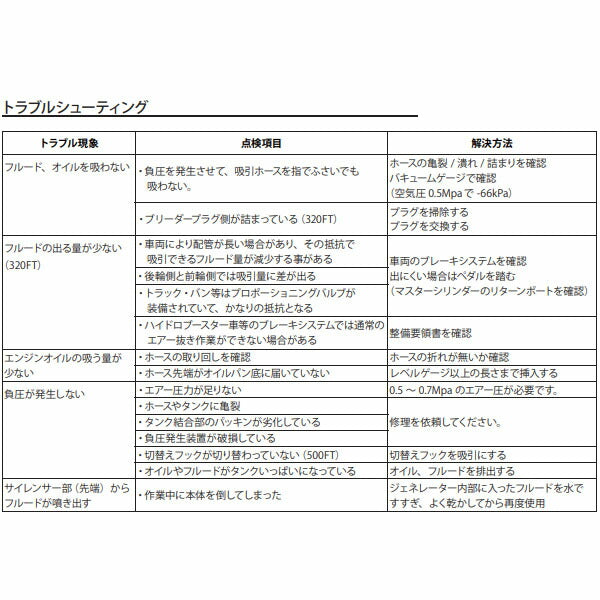 ハスコー エアー式オイルエクストラクター 5L EG320FT (4580372213049) HASCO エンジンオイル・ブレーキフルード・作動油の交換作業