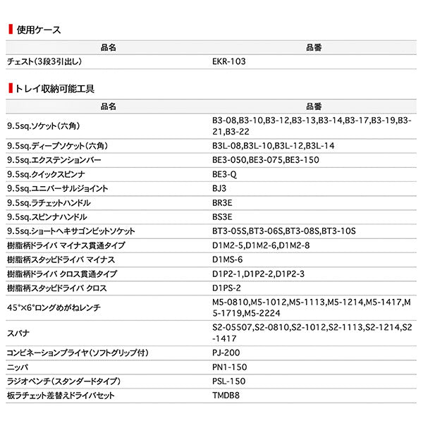 KTC EKR-103 EKR-113 専用樹脂成型トレイ (3枚セット) SK36618ET2 SK36618E用