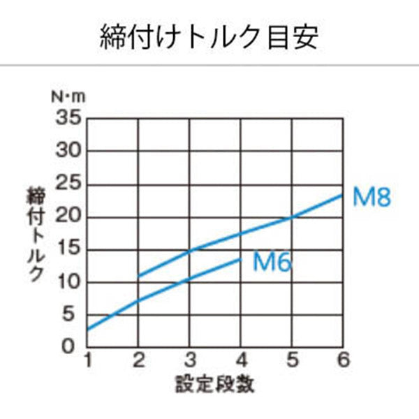 Panasonic EYSLA1N 10.8V 充電 インパクトドライバー 本体 パナソニック
