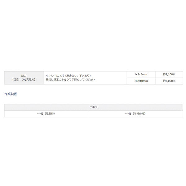 Panasonic EZ1D11S-R 充電 ミニドライバー (赤) パナソニック