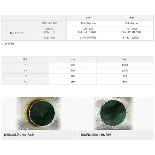 Panasonic EZ1DD1J18D-R 18V5Ah ドリルドライバー (赤) パナソニック