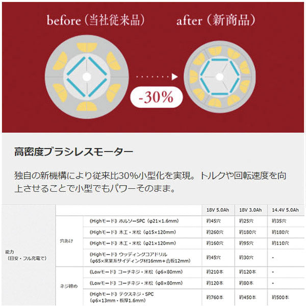Panasonic EZ1DD1X-B ドリルドライバー 本体のみ (黒) パナソニック