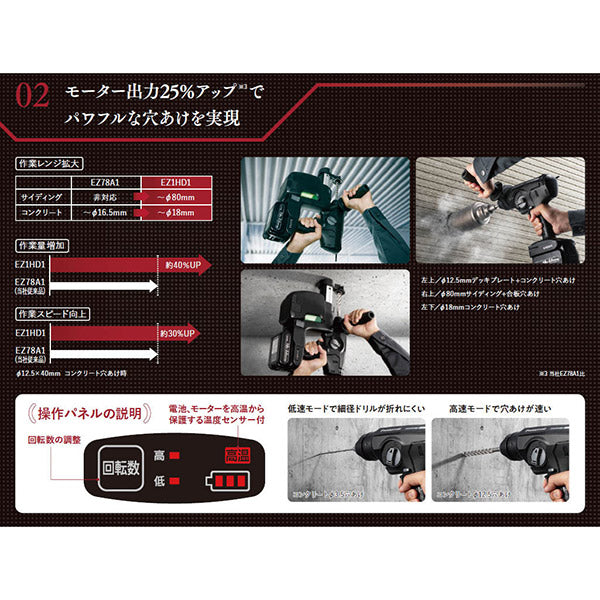 Panasonic EZ1HD1J18D-B 18V5Ah ハンマードリル (黒) パナソニック