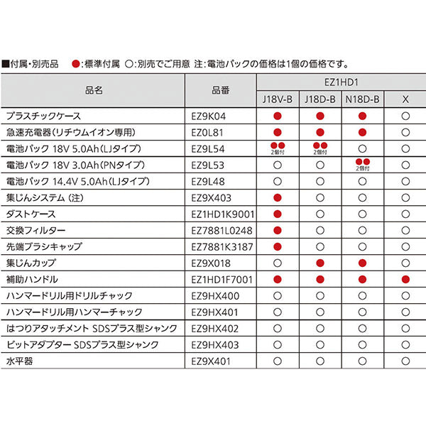Panasonic EZ1HD1J18V-B 18V5Ah ハンマードリル 集じんセット (黒) パナソニック
