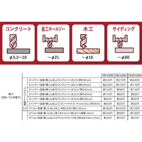 Panasonic EZ1HD1J18V-B 18V5Ah ハンマードリル 集じんセット (黒) パナソニック