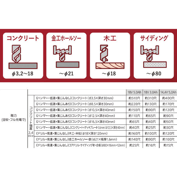Panasonic EZ1HD1N18D-B 18V3Ah ハンマードリル (黒) パナソニック
