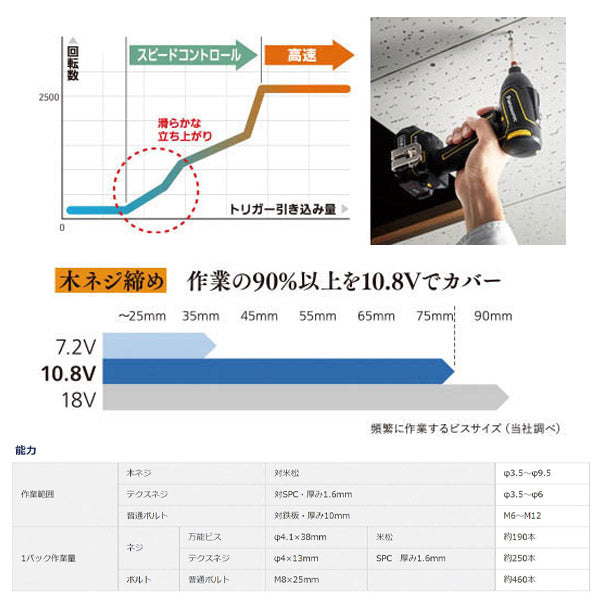 Panasonic EZ1P31X-Y インパクトドライバー 本体のみ (黄) パナソニック