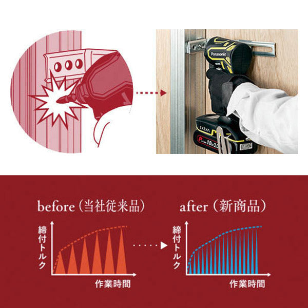 Panasonic EZ1PD1X-Y インパクトドライバー 本体のみ (黄) パナソニック