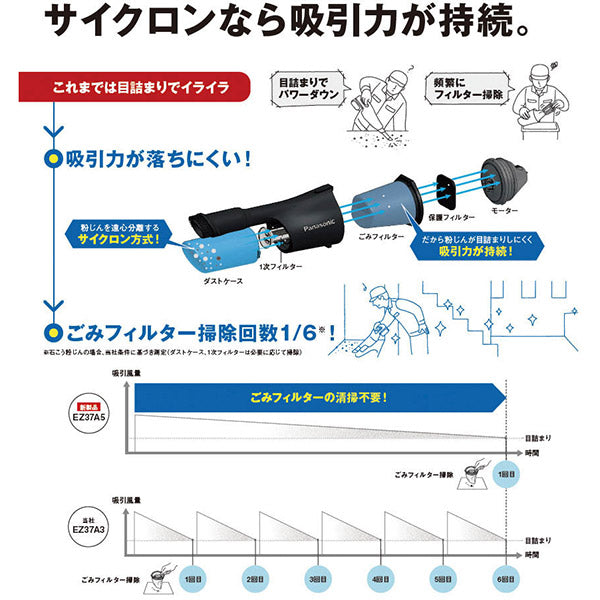 Panasonic EZ37A5X-W 工事用 サイクロン式クリーナー (白) 本体のみ パナソニック