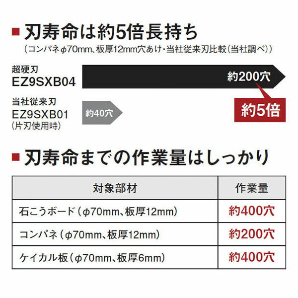 パナソニック ケイカル板対応超硬刃(2本組)(EZ9SXB04)(4549980468456) Panasonic