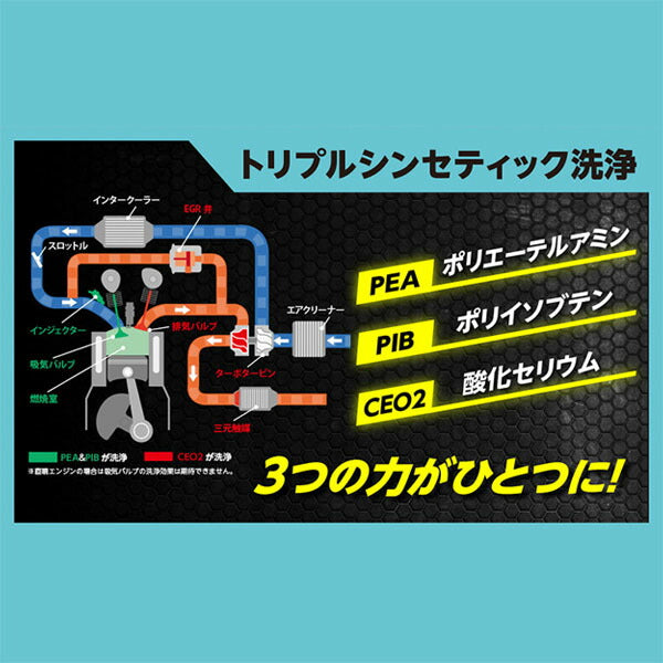 YAZAWA ヤザワ FPx3 フューエルポーション3 ガソリン車用 300ml 燃料添加剤 排気系洗浄 インジェクター 燃焼室 EGR 触媒 PEA PIB CeO2配合 (FP3-G300) (4580219090062)